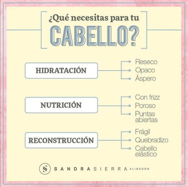Lavado + Hidratación 